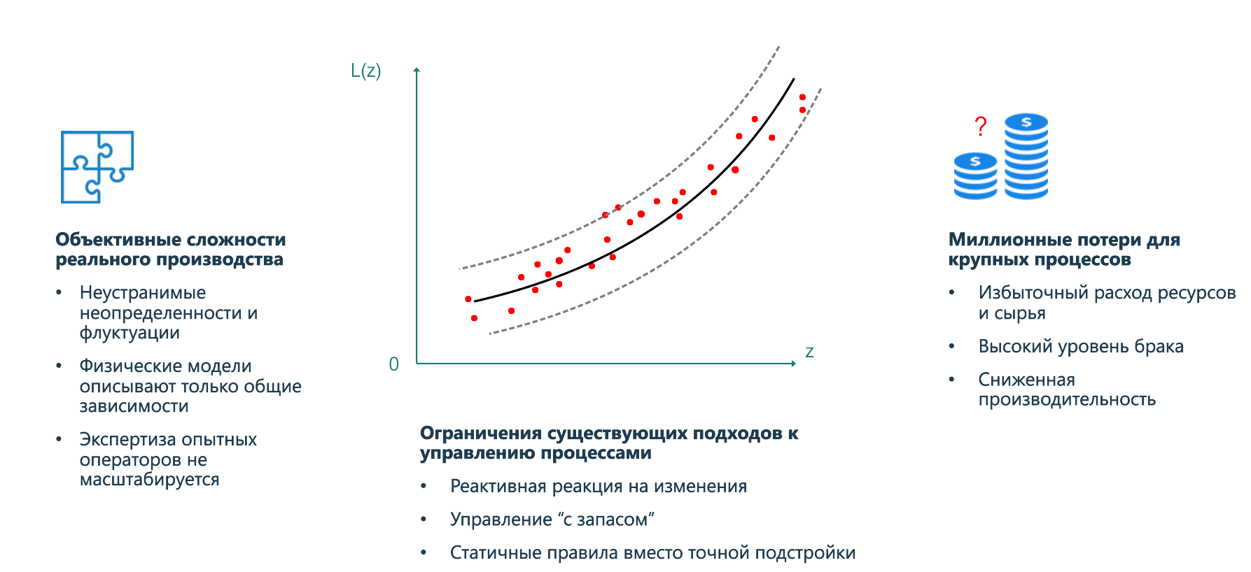 Эффективность цифровизации