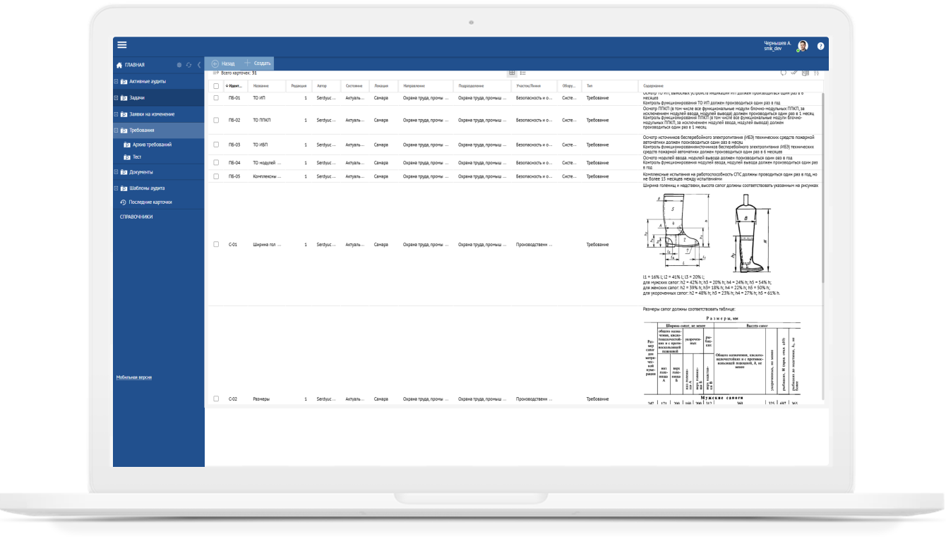Автоматизация системы менеджмента качества - Формирование и актуализация требований