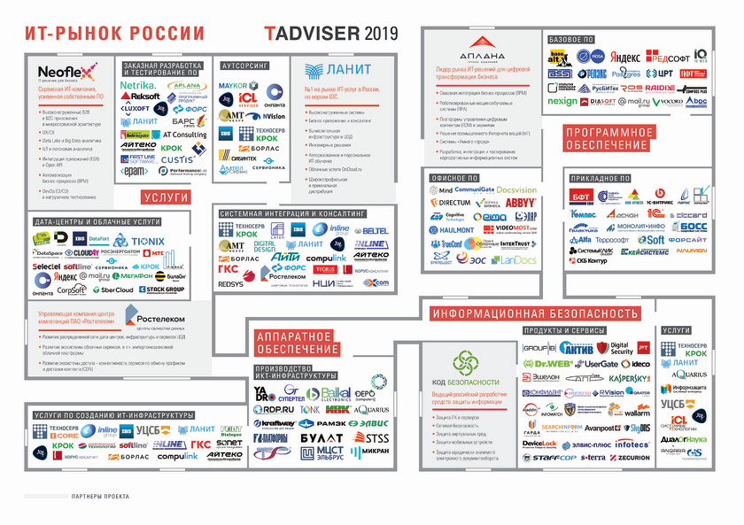 «Диджитал Дизайн» «нанесли» на карту российского рынка информационных технологий TAdviser