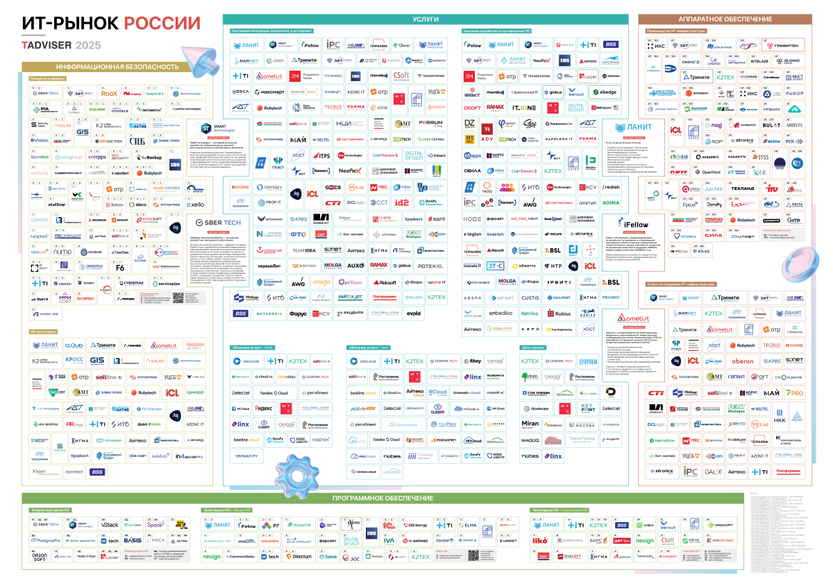 Карта российского рынка информационных технологий 2025 от TAdviser