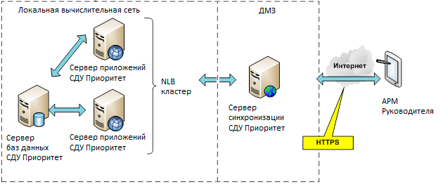 Как мы испытывали российскую систему документооборота на конвергентной платформе «Скала-Р» | Habrahabr 3